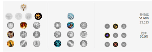 英雄联盟s12皇子打野天赋怎么加点,英雄联盟s12德玛西亚皇子打野天赋加点推荐