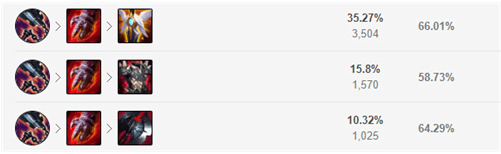 英雄联盟s12皇子打野天赋怎么加点,英雄联盟s12德玛西亚皇子打野天赋加点推荐