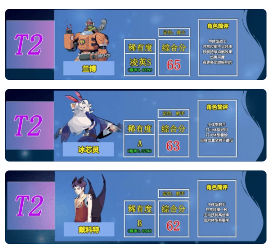 召唤与合成2好用的角色有哪些,召唤与合成2角色强度排行榜推荐