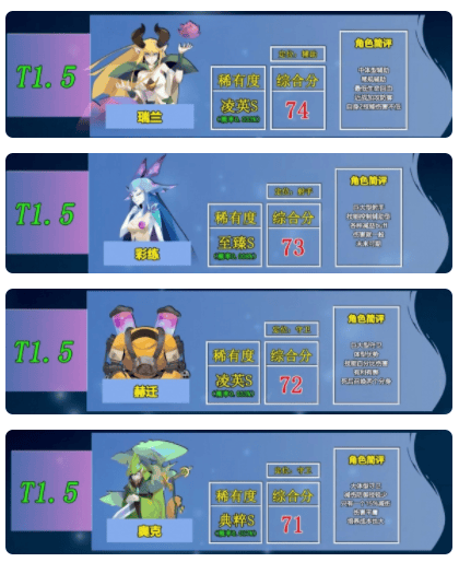 召唤与合成2好用的角色有哪些,召唤与合成2角色强度排行榜推荐