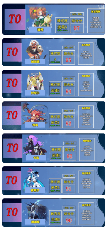 召唤与合成2好用的角色有哪些,召唤与合成2角色强度排行榜推荐