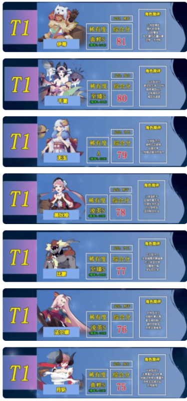 召唤与合成2好用的角色有哪些,召唤与合成2角色强度排行榜推荐