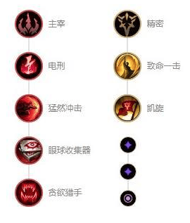 英雄联盟s12不祥之刃符文怎么选,英雄联盟卡特琳娜出装及天赋符文推荐