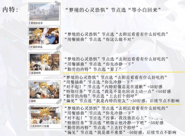 猫之城内特剧情结局怎么解锁,猫之城内特剧情全结局攻略