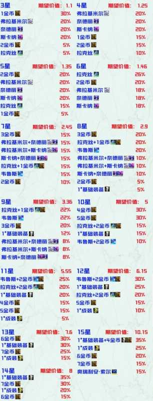 金铲铲之战新版星界龙法球改了什么,金铲铲之战新版星界龙法球奖励解析