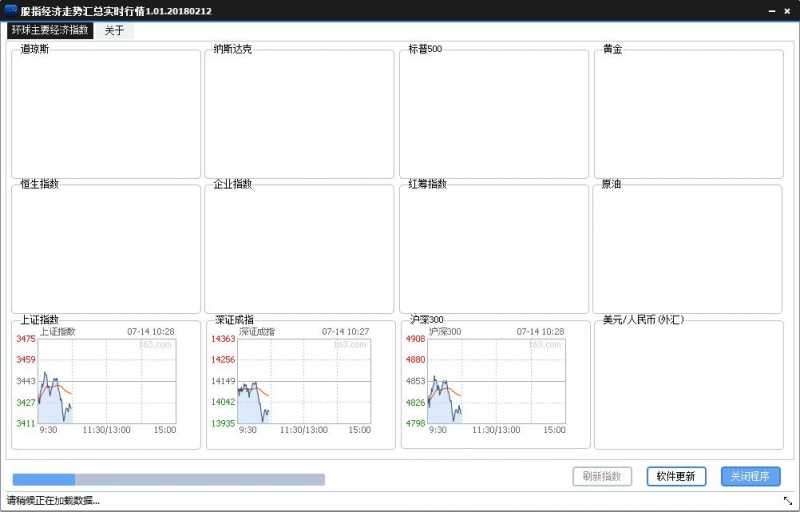 股指经济走势汇总实时行情软件