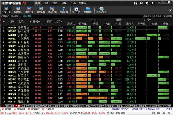 操盘软件富赢版