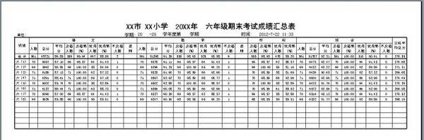 小学成绩统计王