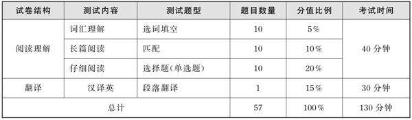 星火大学英语六级算分器