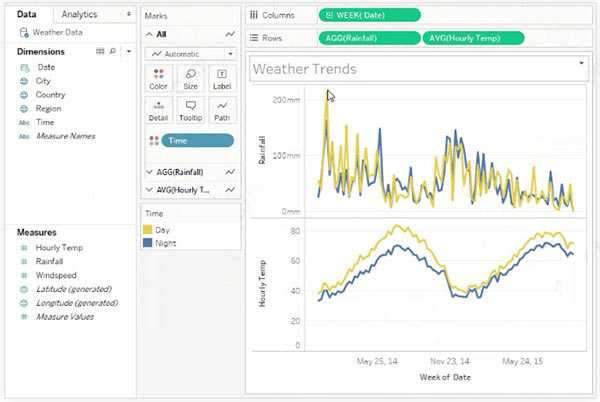 Tableau Desktop Professional Edition