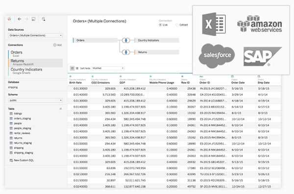 Tableau Desktop Professional Edition