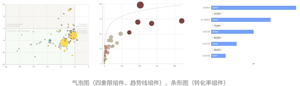 G2Plot