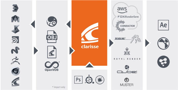 Isotropix Clarisse iFX