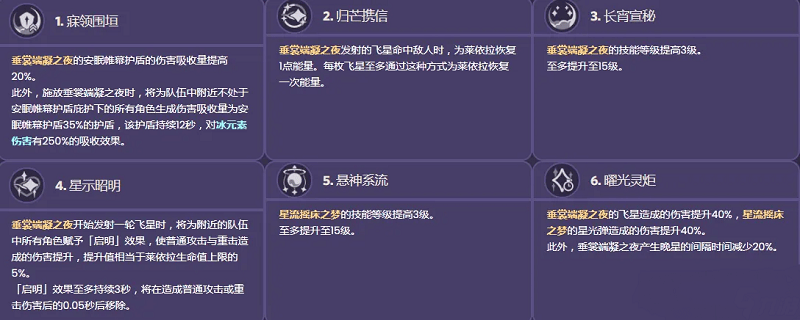 原神莱依拉命座怎么样,原神莱依拉命座效果解析