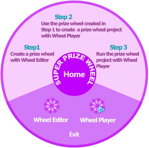 Super Prize Wheel