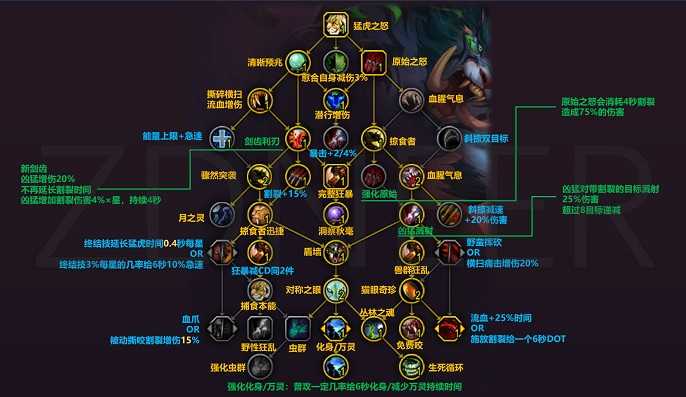 魔兽世界猫德天赋10.0怎么选择,魔兽世界10.0猫德天赋选择推荐