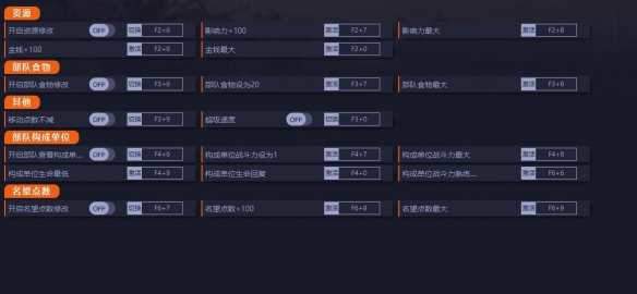 HUMANKIND™十五项修改器