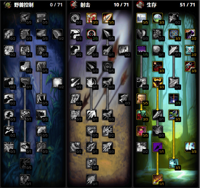 魔兽世界wlk生存猎人天赋怎么选,魔兽世界wlk生存猎人天赋加点推荐