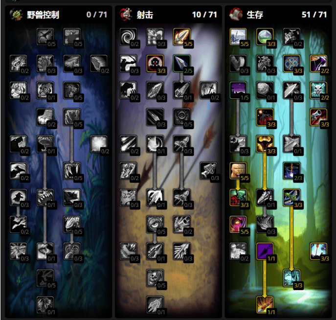 魔兽世界wlk生存猎人天赋怎么选,魔兽世界wlk生存猎人天赋加点推荐