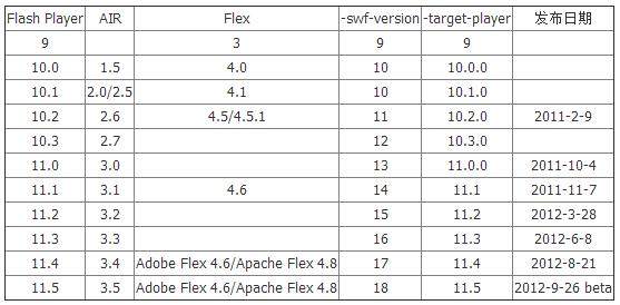 swf文件属性修改工具
