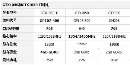 GTX1050ti显卡驱动