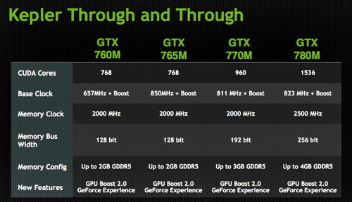 Nvidia Geforce 210显卡驱动