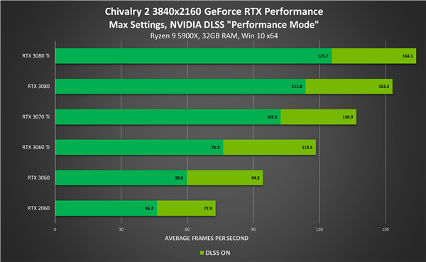 NVIDIA显卡驱动