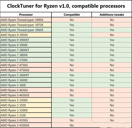ClockTuner for Ryzen