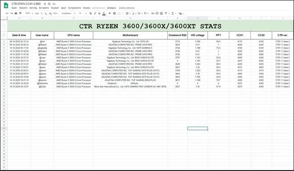 ClockTuner for Ryzen