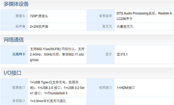 RedmiBook Pro 15声卡驱动 V6.0.8882.1 官方版