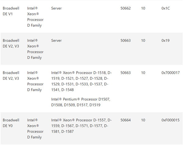 Win10 20H2 KB4589212微码更新包 官方版