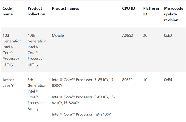 Win10 20H2 KB4589212微码更新包 官方版