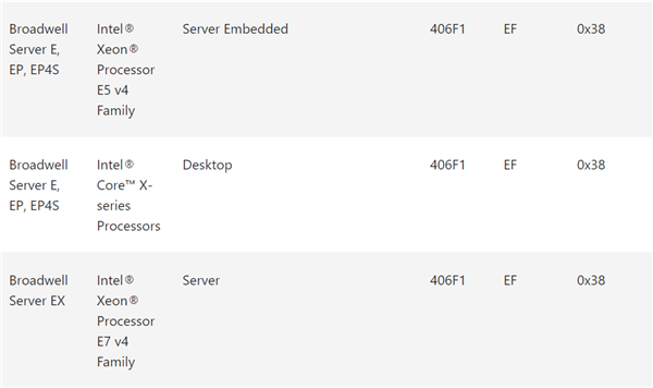 Win10 20H2 KB4589212微码更新包 官方版