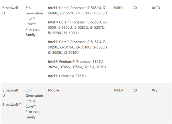 Win10 20H2 KB4589212微码更新包 官方版