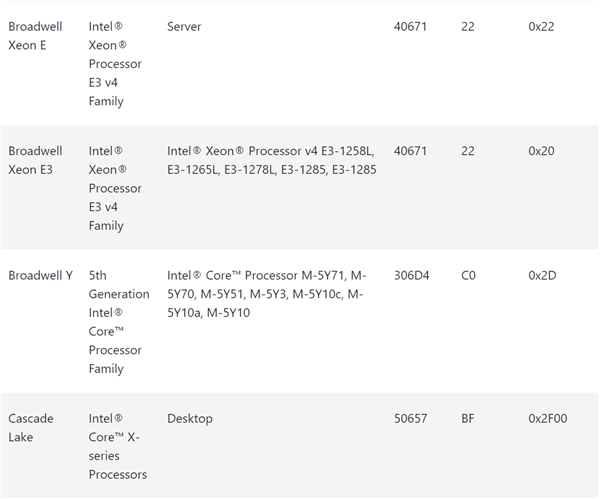 Win10 20H2 KB4589212微码更新包 官方版