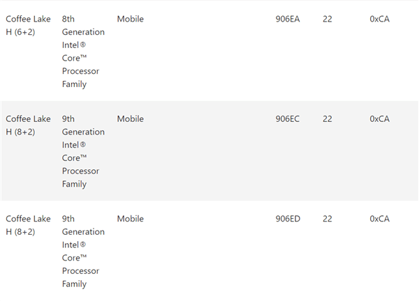Win10 20H2 KB4589212微码更新包 官方版