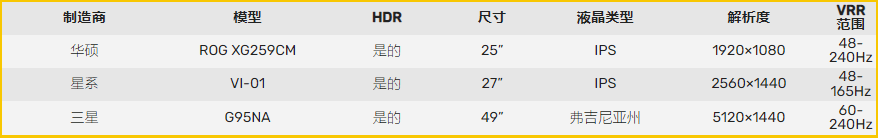 NVIDIA RTX 3090 Ti显卡驱动