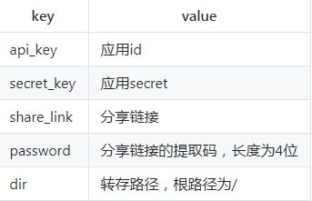 百度网盘分享转存脚本OAuth2