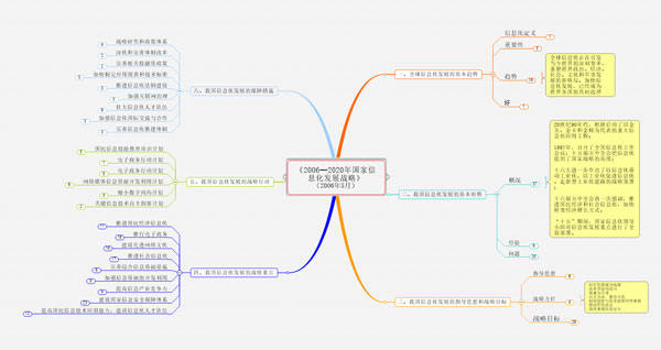 Mindjet MindManager