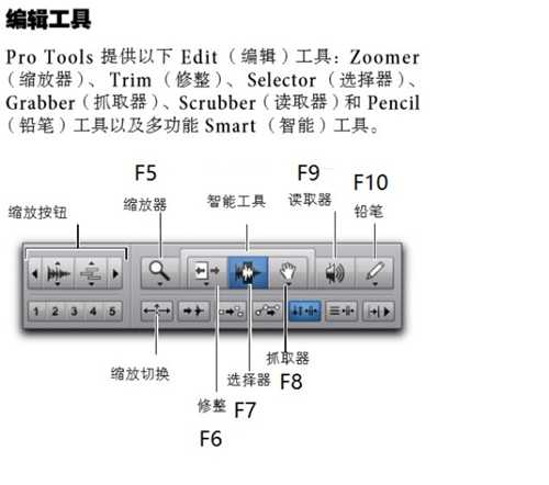 Pro tools