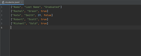 IntelliJ IDEA