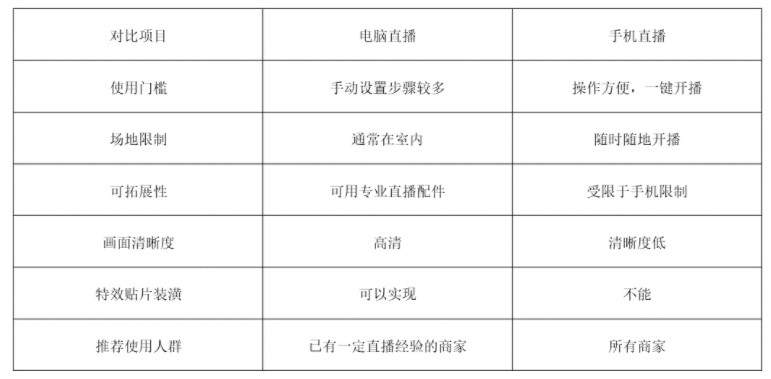 拼多多直播PC主播端