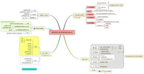 IMindMap