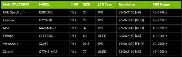NVIDIA显卡驱动Win7版
