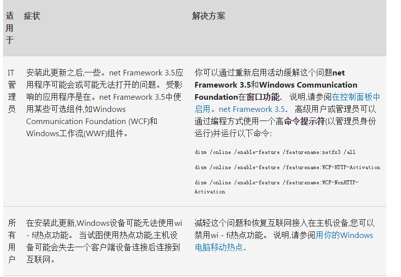 Win11 KB5016138离线更新补丁