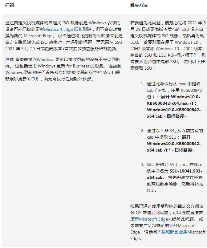  Win10 21H2 KB5017308 累积更新包