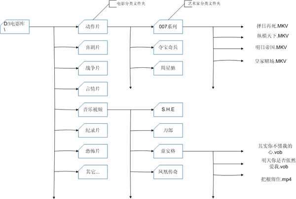 ABC电影管理大师下载