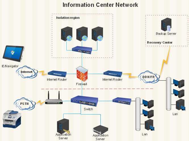 亿图网络图绘制软件