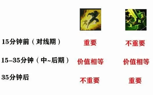 英雄联盟剑圣重做之后怎么玩,英雄联盟剑圣小重做玩法教学