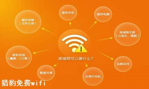 猎豹免费wifi